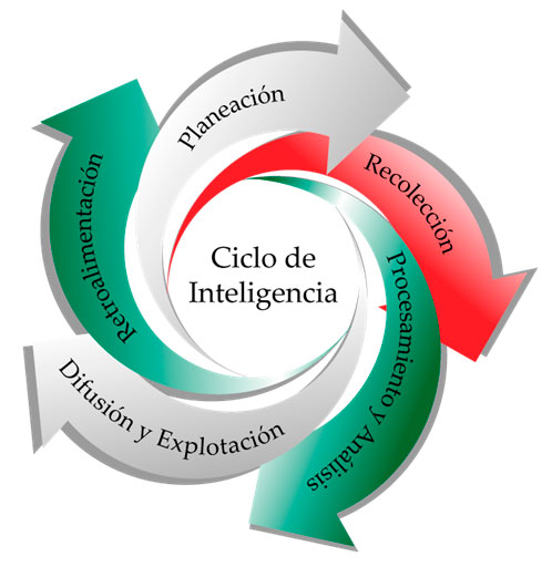 ¿Qué es Realmente OSINT? Más Allá de las Herramientas